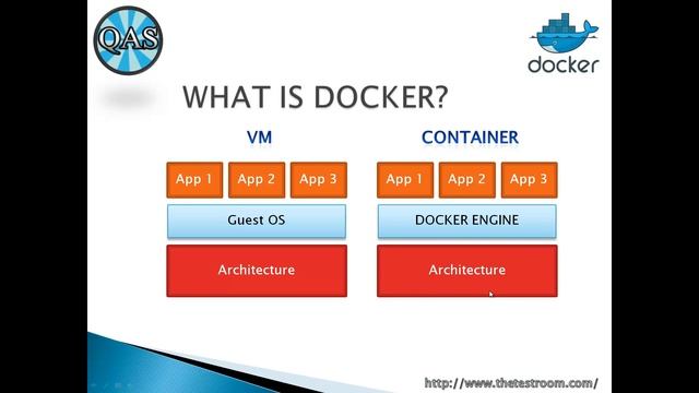 Docker Introduction Tutorial (Part 01) | QAShahin