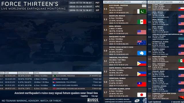 2020-11-14 02:56:55 UTC | M 5.5 - Alik Ghund, Pakistan | Force Thirteen Earthquakes