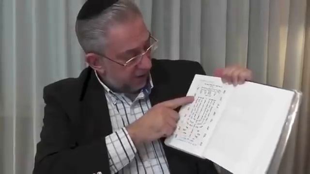 KABBALAH MEDITACION PARA REEQUILIBRIO DE LAS 7 SEPHIROT SALMOS 67 EN FORMA DE CANDELABRO