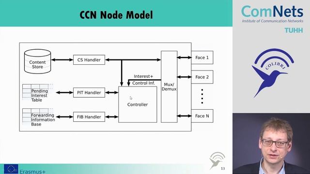 Future Internet Architecture - ICN and CCN Part 2 (Basic part 4/5)