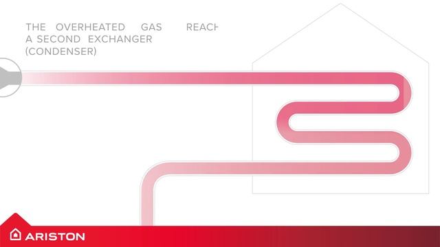 How Ariston Nimbus NET R32 heatpump works