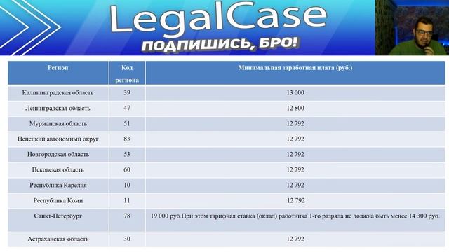 Размер МРОТ в 2021 году. Данные по всем регионам.
