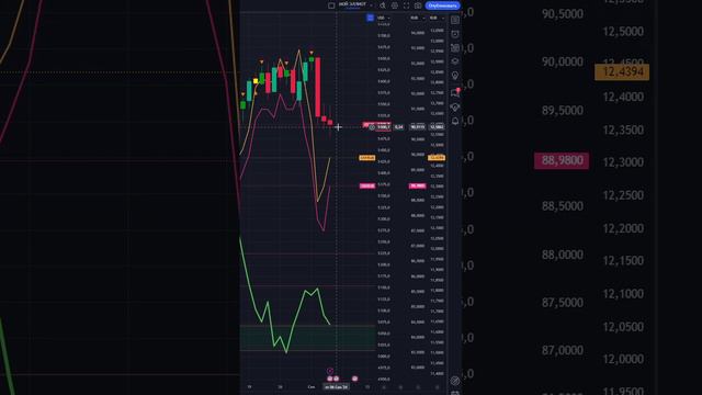 ЧТО И КАК МОЖЕТ ПОВЛИЯТЬ НА #US500 СЕГОДНЯ? ПРОГНОЗ #SP500 НА СЕГОДНЯ 06.09.2024 ИНДЕКС СНПИ500