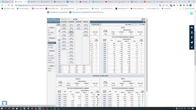 Обзор рынка #Forex #EURUSD  #XAUUSD #AUDUSD  #GBPUSD  от 14,04,22