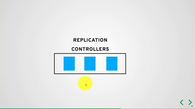 Just enough Kubernetes Part 4: High Availability and Release Strategies with Deployments