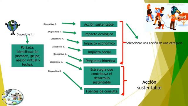 Módulo 15 Semana 3 Primera Sesión
