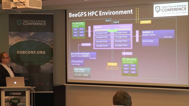 OSBConf 2017 | Bareos, BeeGFS and Grau OpenArchive by Dr  Stefan Vollmar