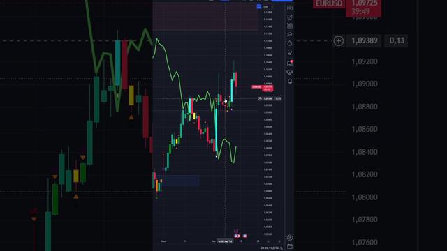 ЧТО И КАК МОЖЕТ ПОВЛИЯТЬ НА #EURUSD СЕГОДНЯ? КУРС #EURUSD НА СЕГОДНЯ 16.08.2024 ЕВРО ДОЛЛАР