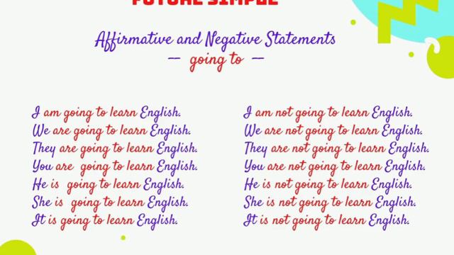 Future Simple (will and going to) -- Active and Passive Forms