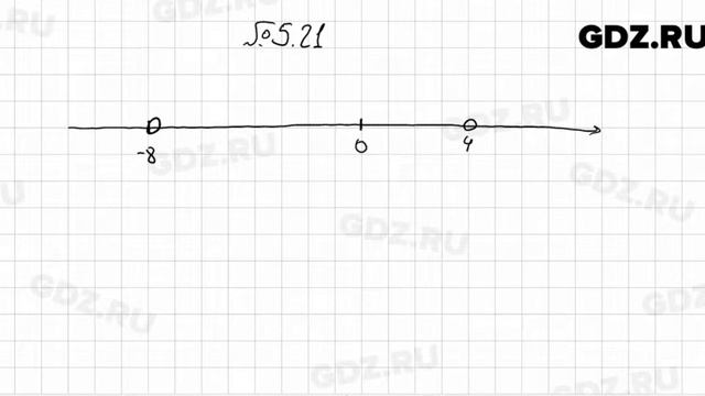 № 5.21 - Алгебра 7 класс Мордкович