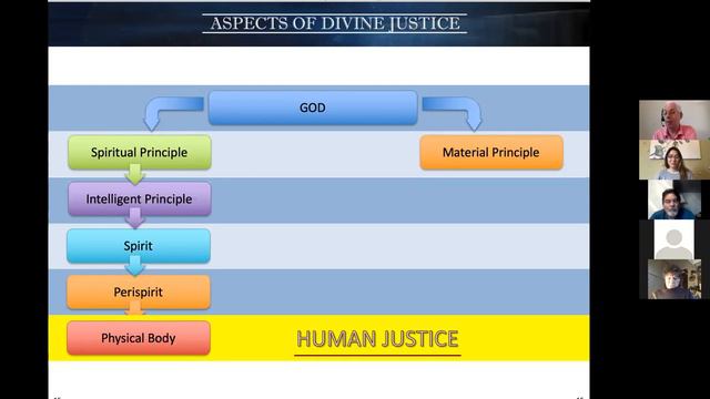 01/10/21 - Aspects of Divine Justice with Luiz Lima