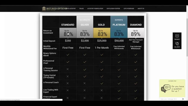 Обзор Securedoptions