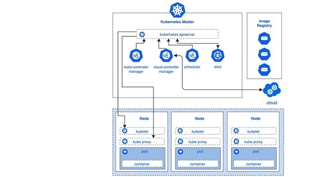 DevOps | What is Kubernetes? | Introduction - Learning Path | Kubernetes Tamil Tutorial