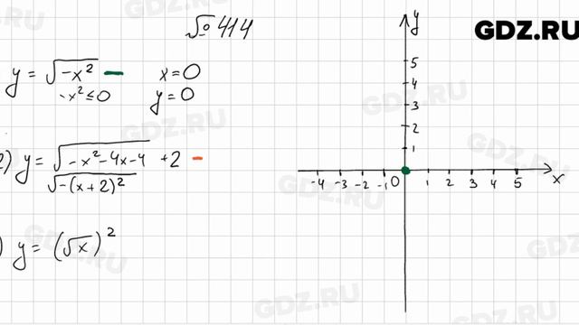 № 414 - Алгебра 8 класс Мерзляк