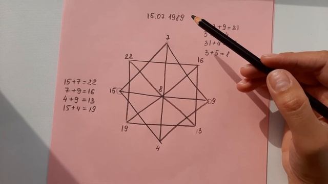 Матрица Судьбы. Расчет