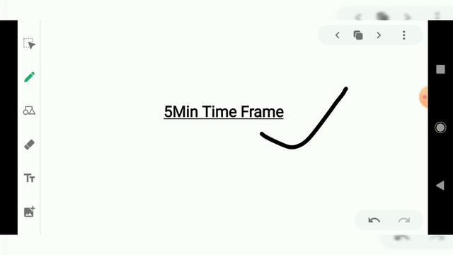 Best Time Frame For Intraday Trading(Practical Technics in Malayalam)