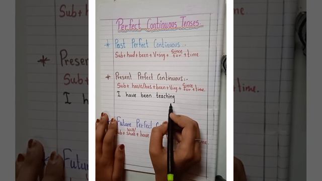 Perfect Continuous Tenses(Part 4) - Last Part.