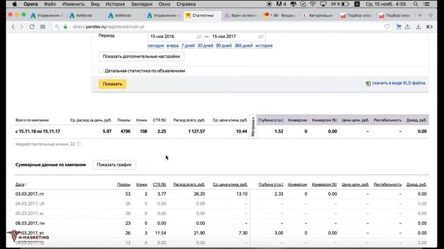 Кейс Медицинская клиника | Дмитрий Карабский Яндекс директ и Google AdWords