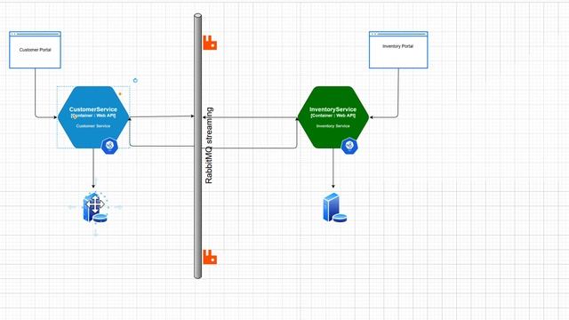 #1 - Introduction to building Event-Driven Microservices in C# .NET