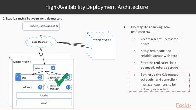 Learning Kubernetes: The Course Overview | packtpub.com