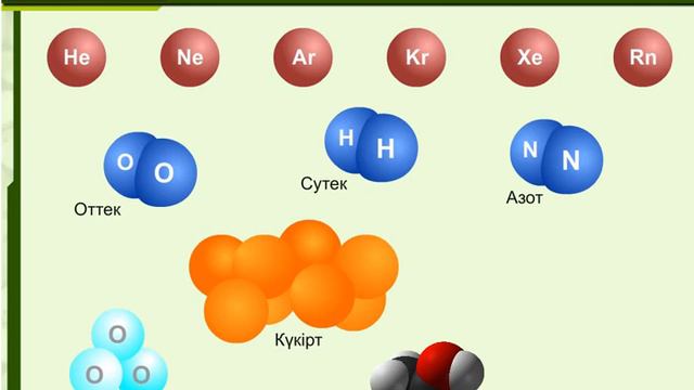 Химия 7класс Атомдар мен молекулалар