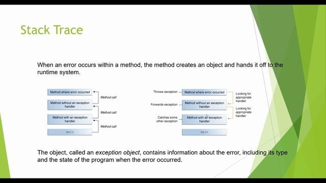 Lecture2: Java Exception Handling Tutorial  Exception Handling in Java