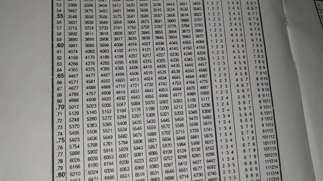 How to find antilog value from antilog table