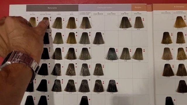 Como Utilizar Igora Schwarzkofp, Peroxido, Reflejos, Tonalizadores, Correctores Y Que No Hacer.