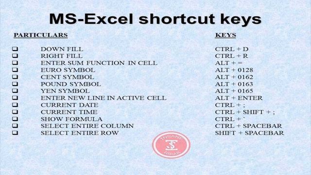Top Computer keyboard shortcut keys | Secret Combinations of Keyboard- FUNCTION KEYS | Latest