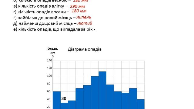 Практична робота з географії в 6 класі №6