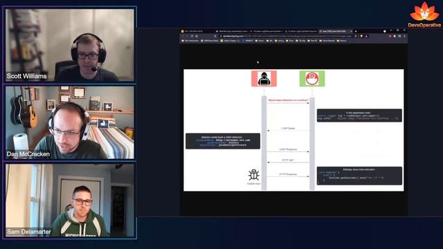 2021 Log4j CVE and it's implications on a Cloud Native environment