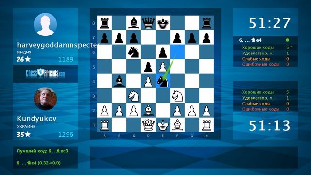 Анализ шахматной партии: Kundyukov - harveygoddamnspecter, 1-0 (по ChessFriends.com)