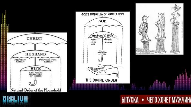 Чего хочет мужчина от женщины. Dislive