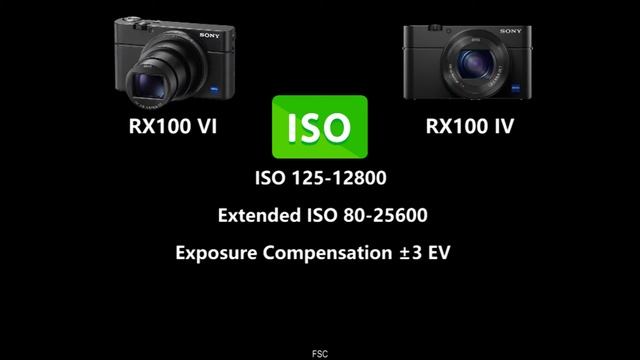 Sony RX100 VI vs Sony RX100 IV