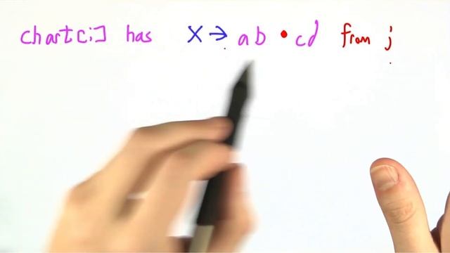 Closure - Programming Languages