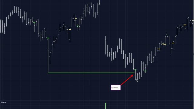 ПРАЙСОВЫЕ ИНДИКАТОРЫ ДЕМАРКА TD OPEN НА КЛЮЧЕВЫХ ЗОНАХ