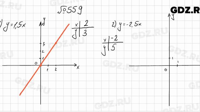 № 559 - Алгебра 7 класс Колягин