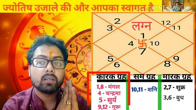🔴मेष लग्न मे कारक/मारक ग्रह mesh lagn me karak or marak garh|pandit yogeshwar joshi|