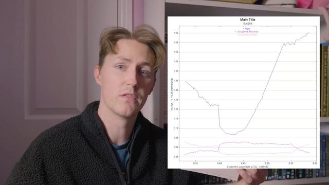 I imaged the DEMON Star for 69 HOURS, this is why it 'BLINKS'! ??