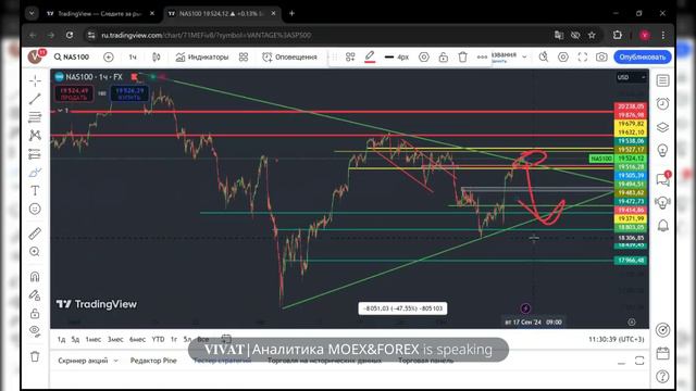 Брифинг  FOREX, CME, MOEX.  Бурная неделя.