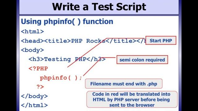 Introduction to PHP and Installation Tips