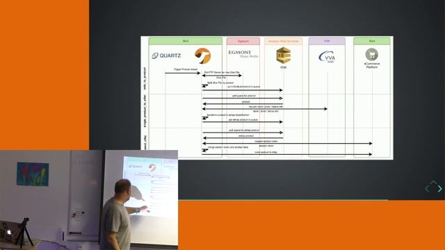 Mario Rutz: Enterprise Application Integration mit Apache Camel [Softwerkskammer Lübeck]