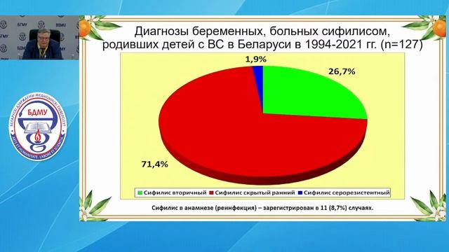 VIII съезд дерматовенерологов и косметологов Республики Беларусь.