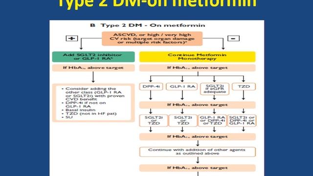 What's new in 2019 ESC Guidelines for Diabetes, Pre-diabetes and Cardiovascular diseases