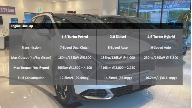 New 2022 Kia Sportage Price & Specs. Full Range Overview including price guide for USA/Australia