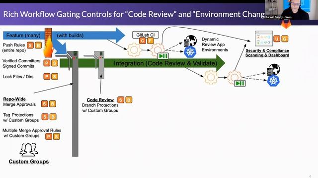 Rich Change Controls for Building Workflows you can Trust - Evening Session