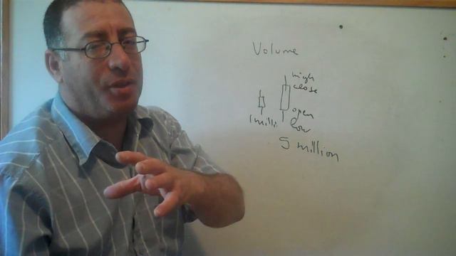How To Trade Using Volume I Day Trading Secrets I Stock Analysis I Lesson 1