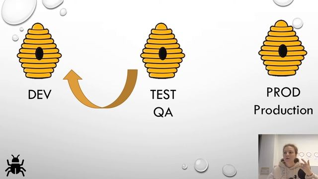 Тестовое окружение. Test environment