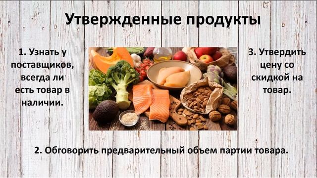 Как правильно ввести блюдо в меню