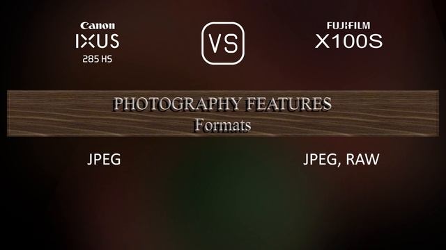 Canon IXUS 285 HS vs. Fujifilm X100S: A Comparison of Specifications